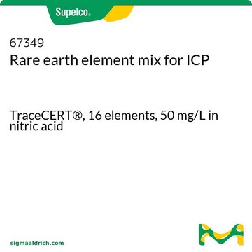 Rare earth element mix for