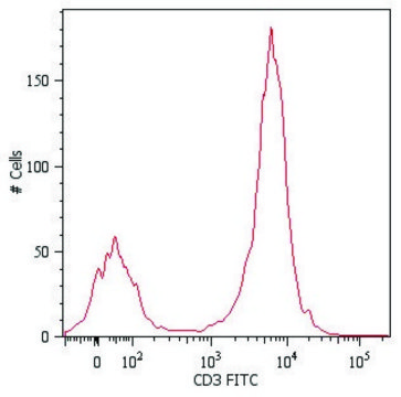Monoclonal Anti-CD3-FITC antibody produced in
