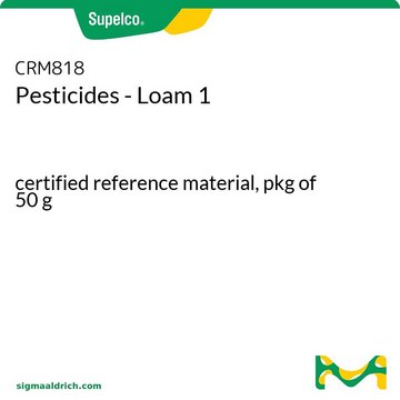 Pesticides - Loam 1
