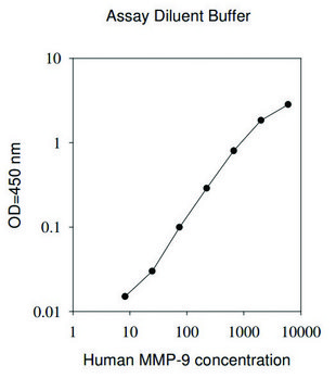Human MMP-9 ELISA Kit