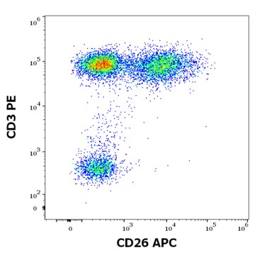 Monoclonal Anti-CD26-APC antibody produced in