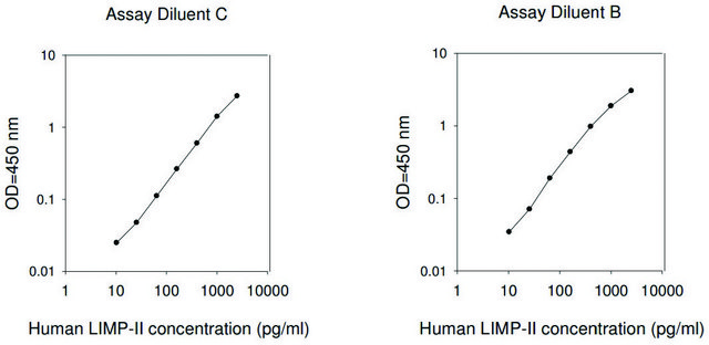 Human LIMP-II ELISA Kit