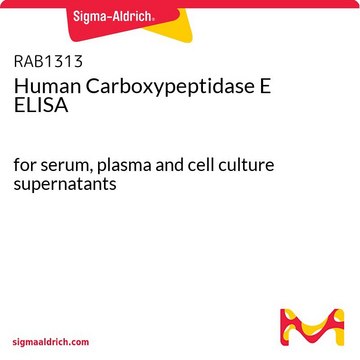 Human Carboxypeptidase E ELISA