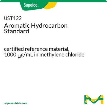 Aromatic Hydrocarbon Standard