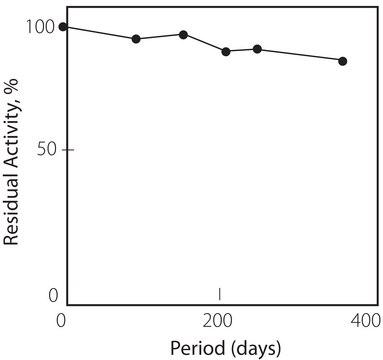 Xanthine Oxidase microbial