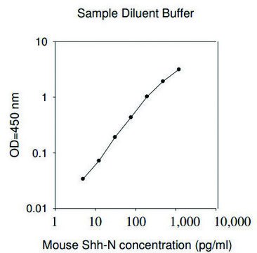 Mouse Shh-N ELISA Kit