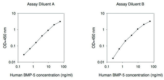 Human BMP-5 ELISA Kit