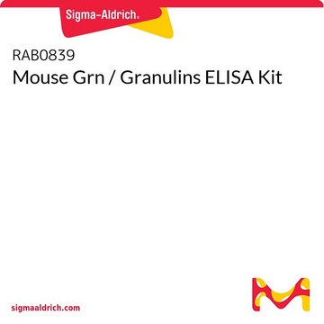Mouse Grn / Granulins ELISA