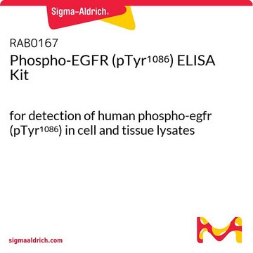 Phospho-EGFR (pTyr¹???) ELISA Kit