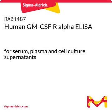 Human GM-CSF R alpha ELISA