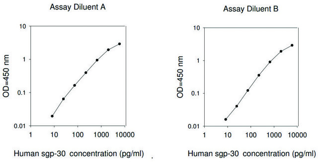 Human sgp130 ELISA Kit
