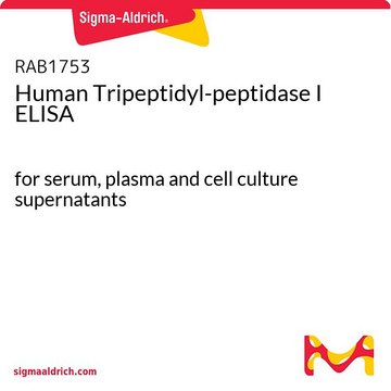 Human Tripeptidyl-peptidase I ELISA