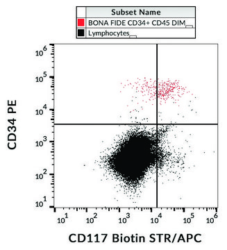 Monoclonal Anti-CD117/cKit antibody produced in