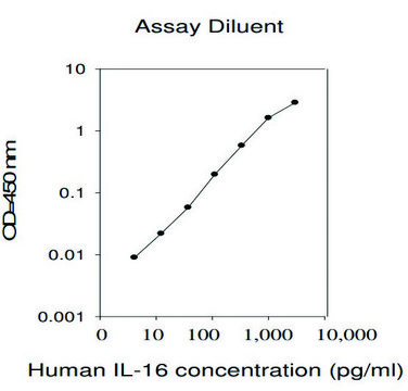 Human IL-16 ELISA Kit