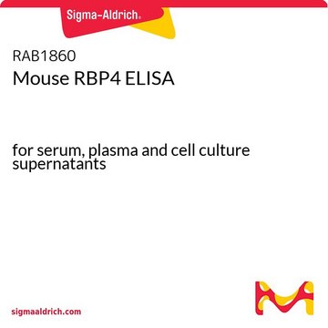 Mouse RBP4 ELISA