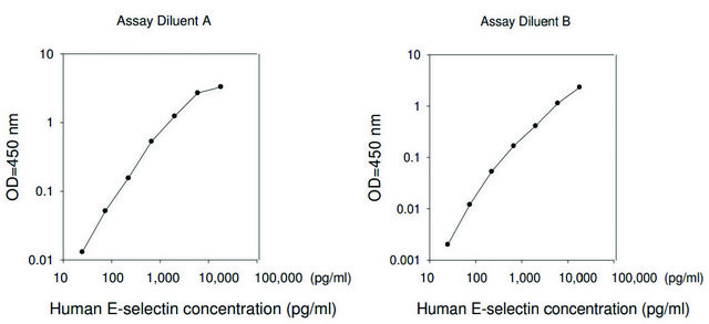 Human E-Selectin ELISA Kit