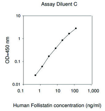 Human Follistatin ELISA Kit
