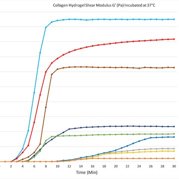 PureCol™ EZ Gel solution