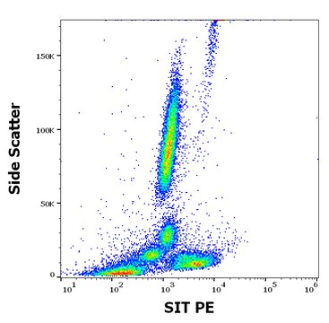 Monoclonal Anti-SIT1-PE antibody produced in