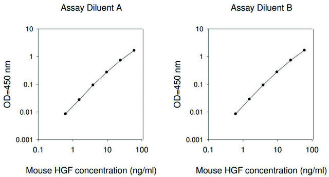 Mouse HGF ELISA Kit