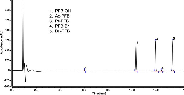 Short Chain Fatty Acid Kit