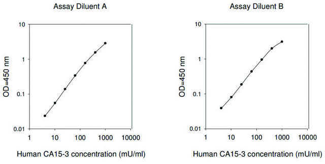 Human Carbohydrate Antigen 15-3 /