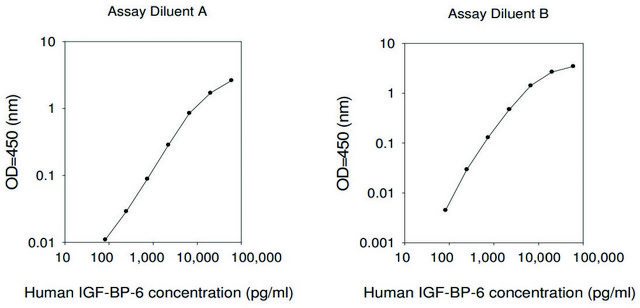 Human IGFBP-6 ELISA Kit