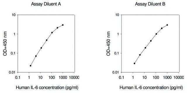HUMAN IL-6 ELISA KIT