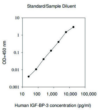 Human IGFBP-3 ELISA Kit