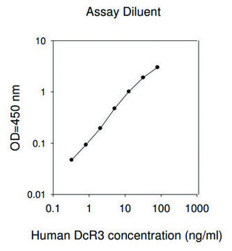 Human TNFRSF6B ELISA Kit