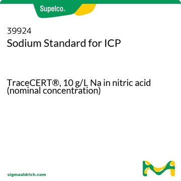 Sodium Standard for ICP