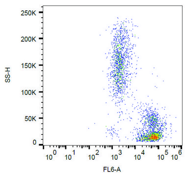 Monoclonal Anti-CD102 antibody produced in
