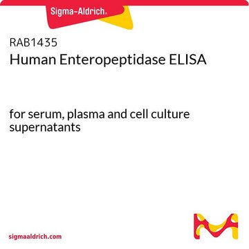Human Enteropeptidase ELISA