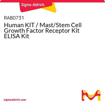 Human KIT / Mast/Stem Cell