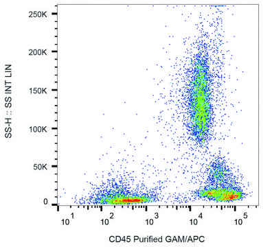 Monoclonal Anti-CD45 antibody produced in