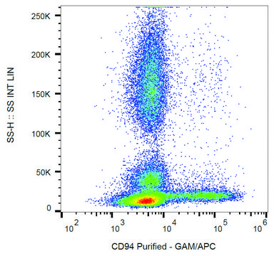 Monoclonal Anti-CD94 antibody produced in