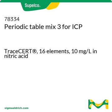 Periodic table mix 3 for