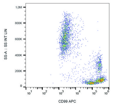 Monoclonal Anti-CD99-APC antibody produced in