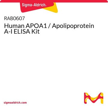 Human APOA1 / Apolipoprotein A-I
