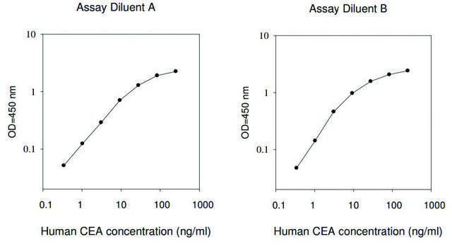 Human CEA ELISA Kit