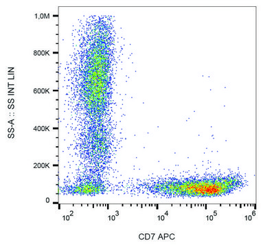 Monoclonal Anti-CD7-APC antibody produced in