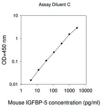 Mouse IGFBP-5 ELISA Kit