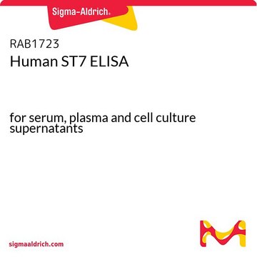 Human ST7 ELISA