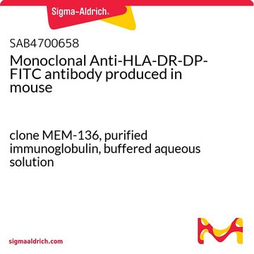 Monoclonal Anti-HLA-DR-DP-FITC antibody produced in