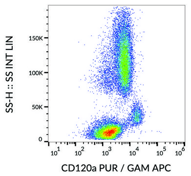 Monoclonal Anti-CD120a antibody produced in