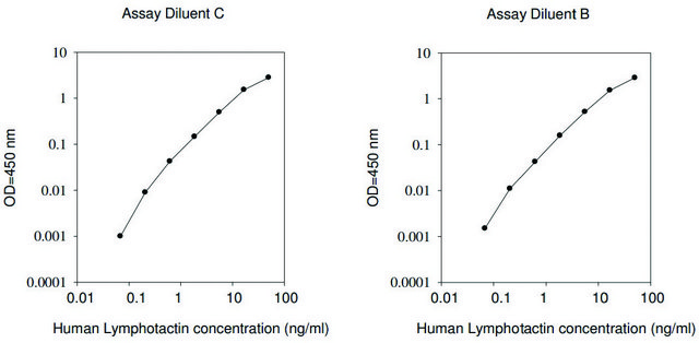 Human Lymphotactin / XCL1 ELISA Kit