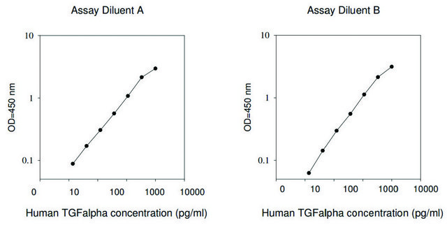 Human TGF-? ELISA Kit