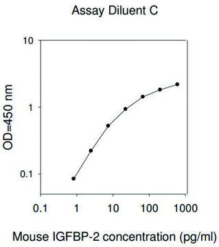 Mouse IGFBP-2 ELISA Kit