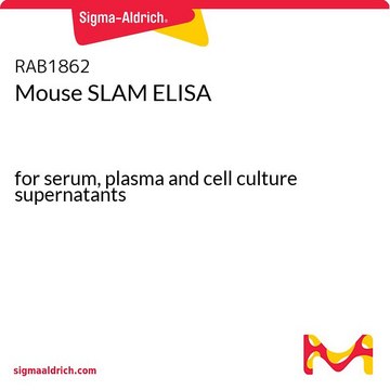 Mouse SLAM ELISA