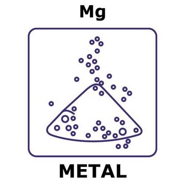 Magnesium